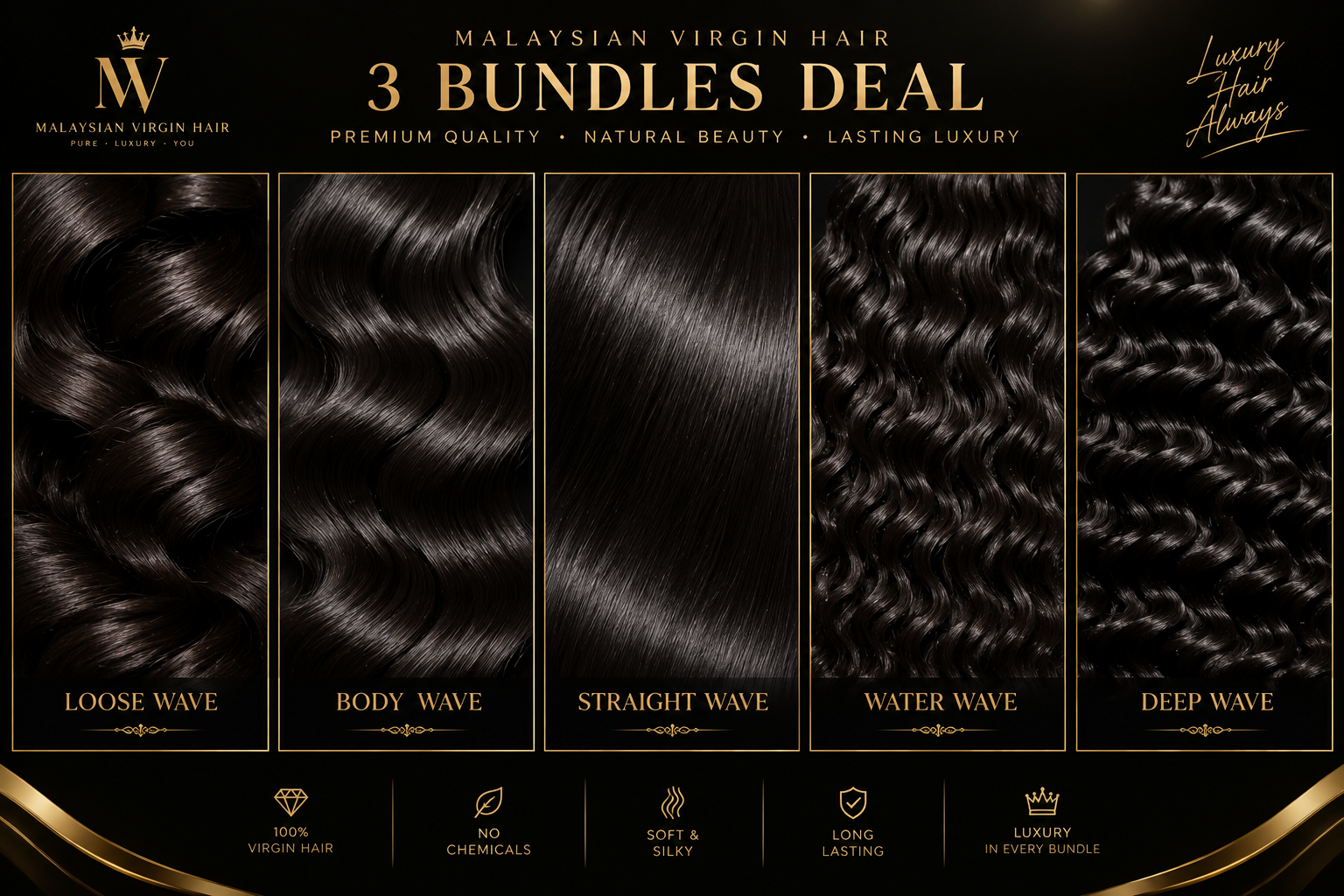 Wave Comparison Chart